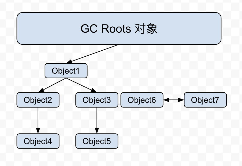 GC_Roots